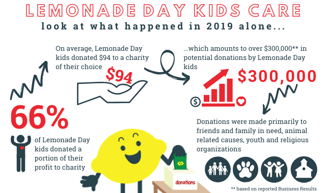 infograph
